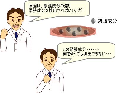 排出できない緊張成分