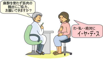 人体からの筋肉の摘出